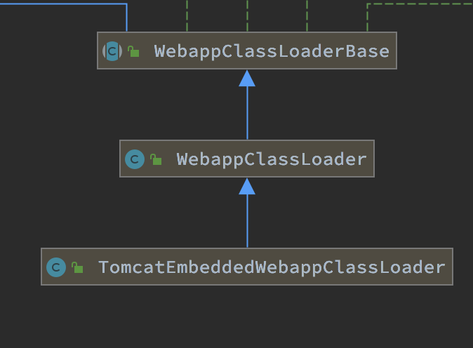 emebededclassloader